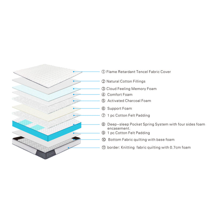 Aluxo 2000 Pocket Memory Pillow Top Mattress